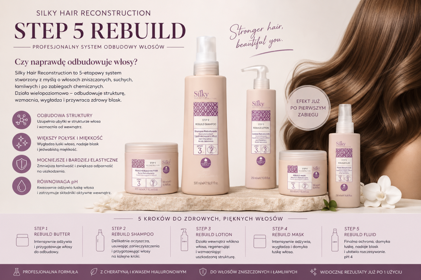Silky Hair Reconstruction Step 5 Rebuild – czy naprawdę odbudowuje włosy?